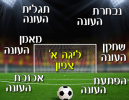על הגריל: סיכום ליגה א' צפון