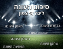 סיכום עונת 2016/17 ליגה א' צפון