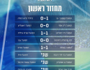 ליגה לאומית 2018/19 - מחזור 1