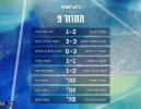 ליגה לאומית 2018/19 - מחזור 9