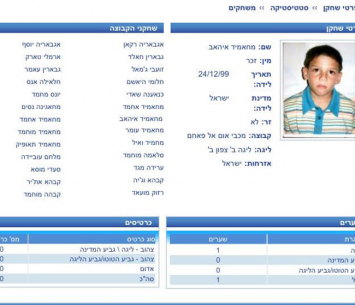 דרמה גדולה בליגה ב' צפון ב'