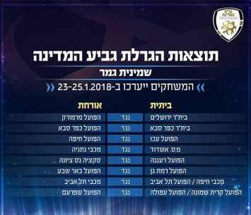 הגרלת שמינית גמר גביע המדינה (התאחדות לכדורגל)