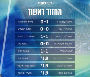 המחזור הראשון בליגה הלאומית