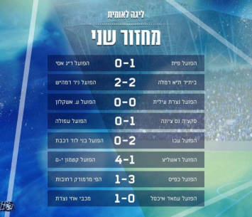 תוצאות המחזור (מנהלת הליגות)