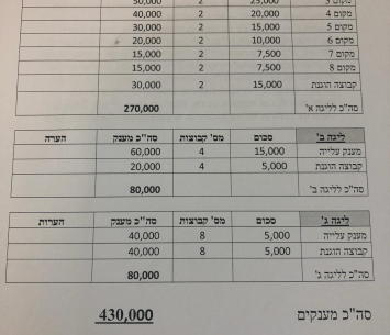 הטבלה המלאה