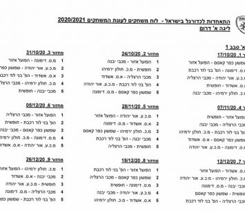 ההגרלה בעיצומה