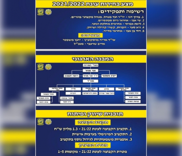 התוכנית המלאה