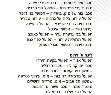 לוח המחזור הראשון