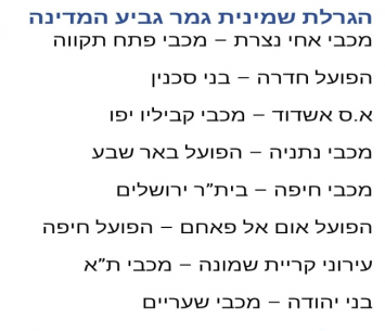 הרשימה המלאה