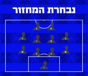 נבחרת המחזור במחוז הצפוני