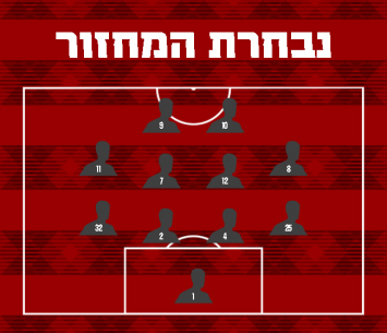 נבחרת המחזור ה-8 בליגה א' דרום