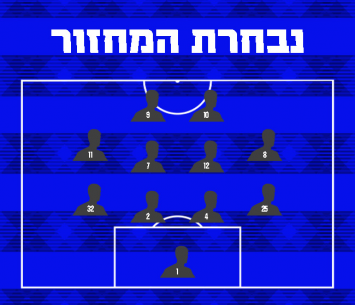 נבחרי המחזור בליגה א' צפון
