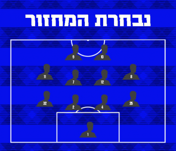 נבחרת המחוז הצפוני
