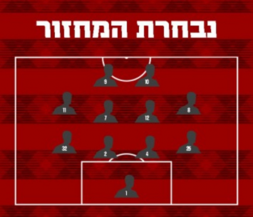 נבחרת המחזור במחוז הדרומי