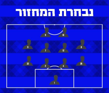 נבחרת המחזור בצפון