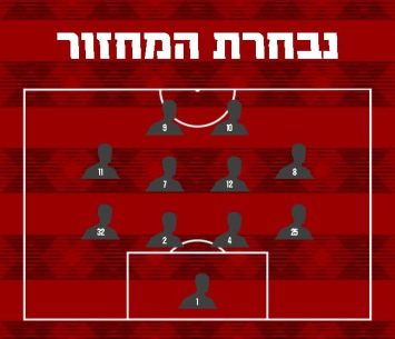 נבחרת המחזור במחוז דרום