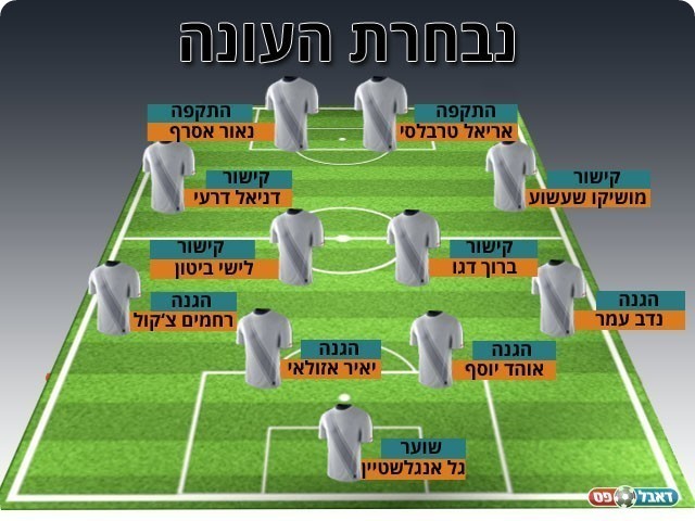 נבחרת העונה ליגה ב' דרום ב'