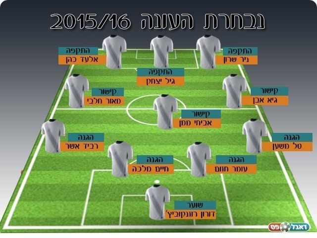 נבחרת העונה של אתר "דאבל פס"