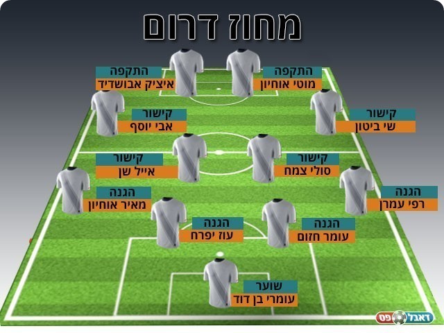 נבחרת המחזור ה-12 במחוז הדרומי