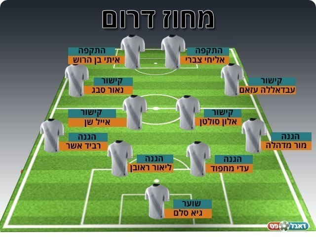 נבחרת המחזור ה-18 בליגה א' דרום