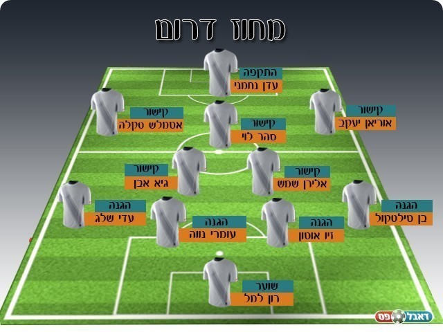 נבחרת המחזור הדרומי