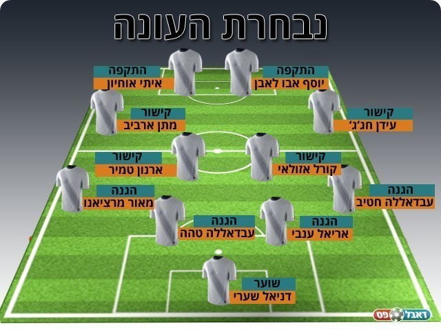 נבחרת העונה ליגה ב' דרום א'