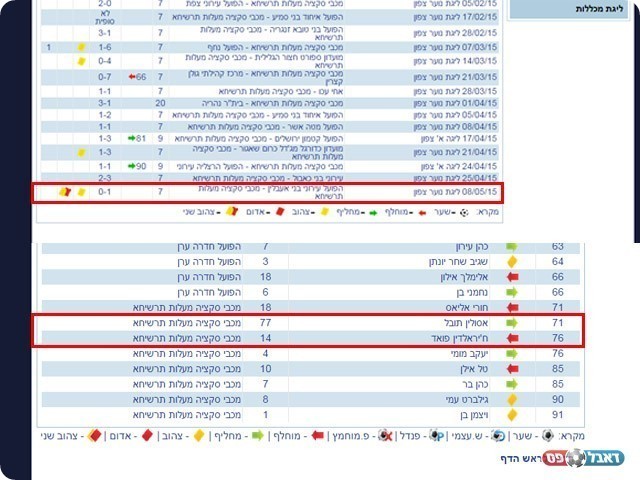 למעלה: האדום שקיבל בעונה שעברה. למטה: שיתופו מול חדרה (צילום מסך)