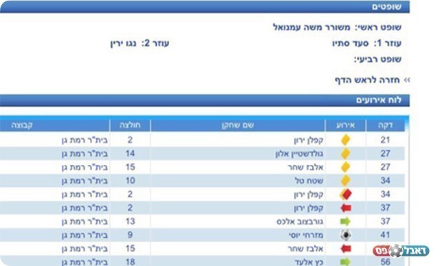 דו"ח השופט מאתר ההתאחדות (צילום מסך)