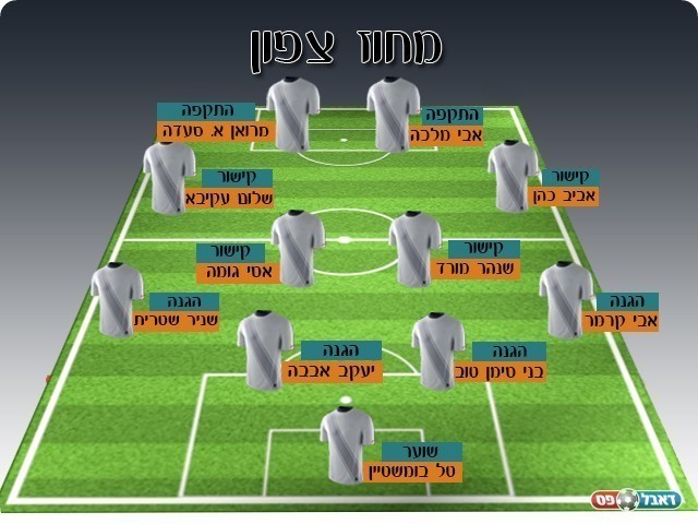 נבחרת המחוז הצפוני