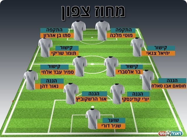 נבחרת המחזור הראשון בליגה א' צפון