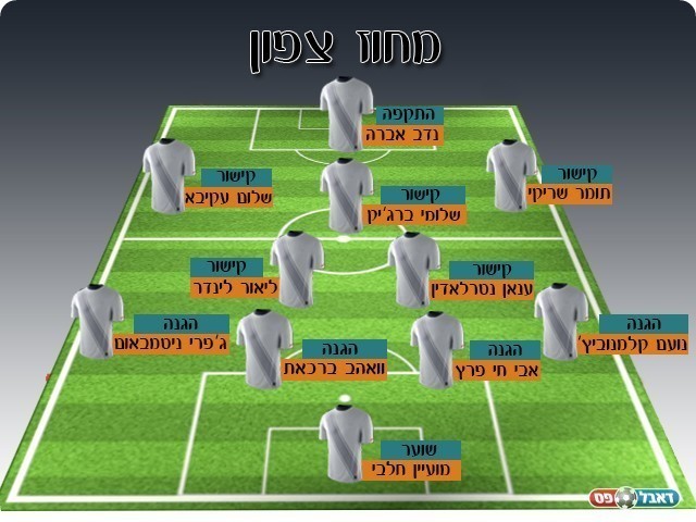 נבחרת המחוז הצפוני