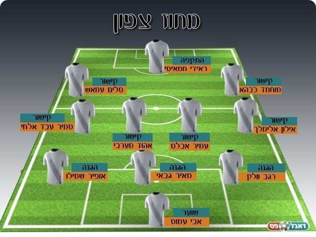 נבחרת המחוז הצפוני