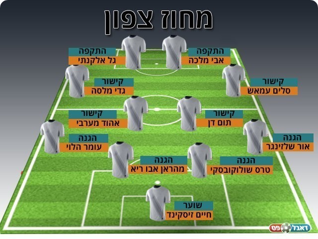 נבחרת המחזור ה-21 במחוז הצפוני