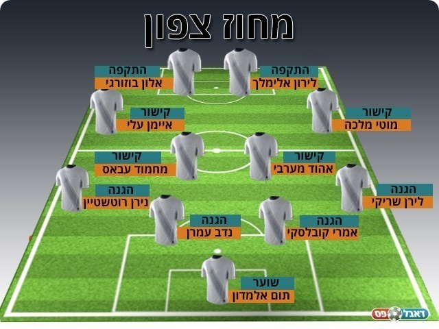 נבחרת המחוז הצפוני