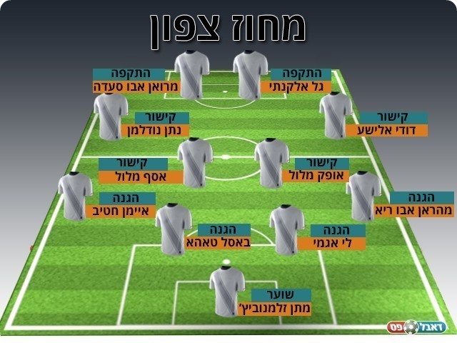 נבחרת המחזור ה-8 במחוז הצפוני