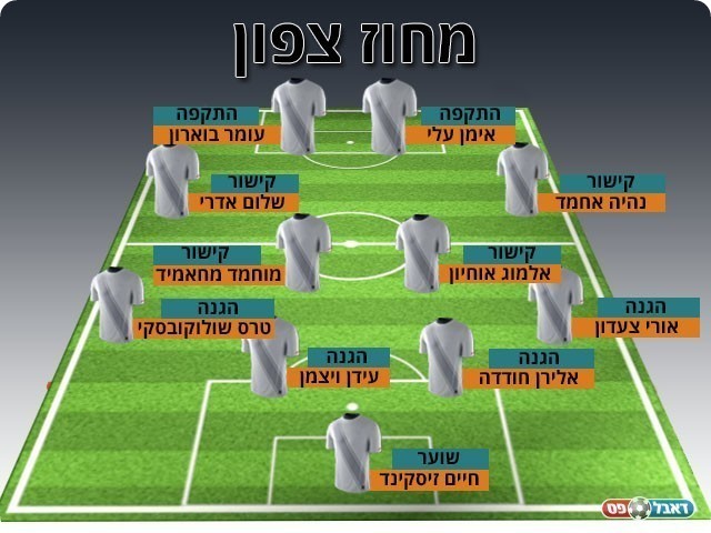 נבחרת המחוז הצפוני