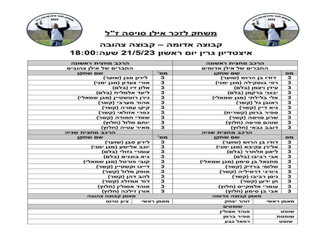 סגלי הקבוצות לקראת המשחק מחר